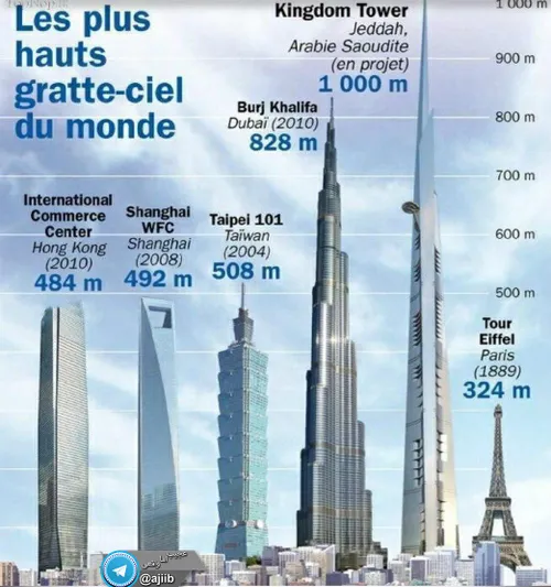 بلند ترین برج های جهان عربستان دیگه داره پل ارتباطی میزنه