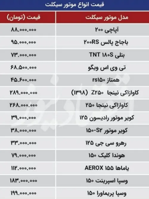 اینا قیمت ماشین نیست بلکه قیمت موتورسیکلته!