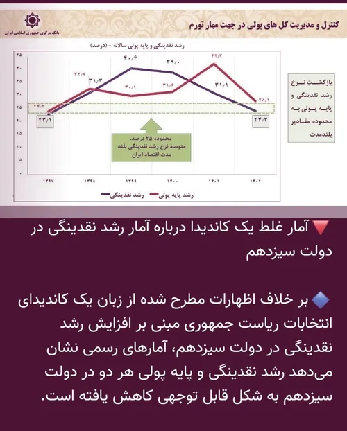 دروغگو