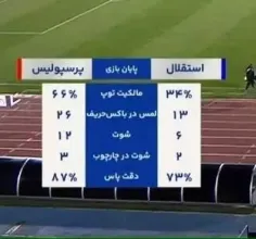  بازیکنان ومربیان ملیاردی عاجز ازیک بازی هزارتومانی 👍🏻