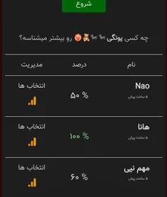افریننننن هانا خانم هرچند یادم نیست کی هستی 