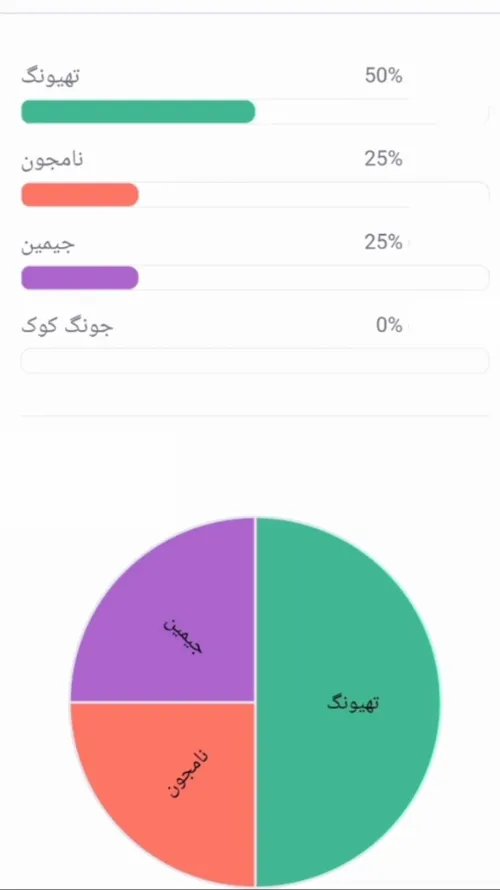 با جونگ کوک قهرین؟!😂💔