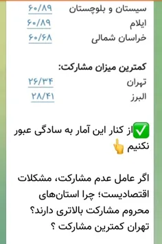 نکته+جالب+در+انتخابات+۱۴۰۲+که+استان+های+کم+برخوردار+حضور+