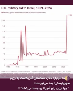 🌗۱۸ میلیارد دلار، کمک‌های آمریکاست به رژیم صهیونیستی؛ بعد