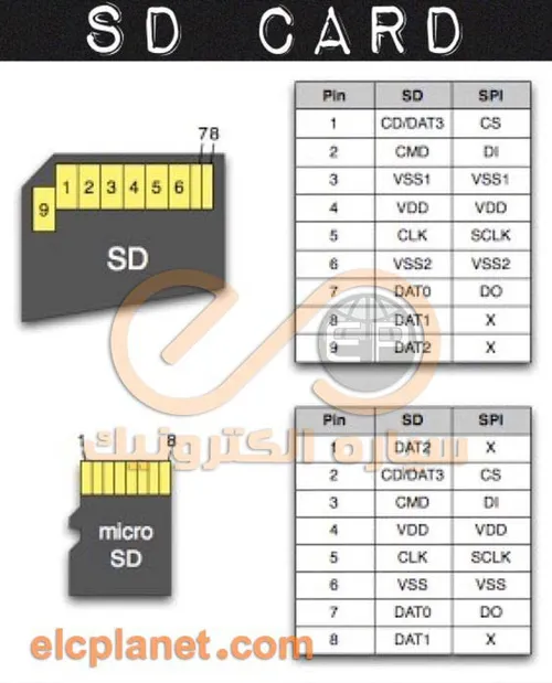 🔘 مقایسه پین های کارتهای SD و Micro SD