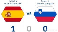 حضور اسلوونی در 2 دوره جام جهانی فوتبال 