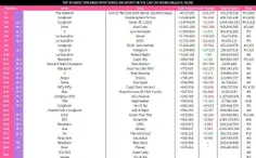 پراستریم ترین آهنگ های اکت کی‌پاپ در 3/9 در اسپاتیفای(فیل