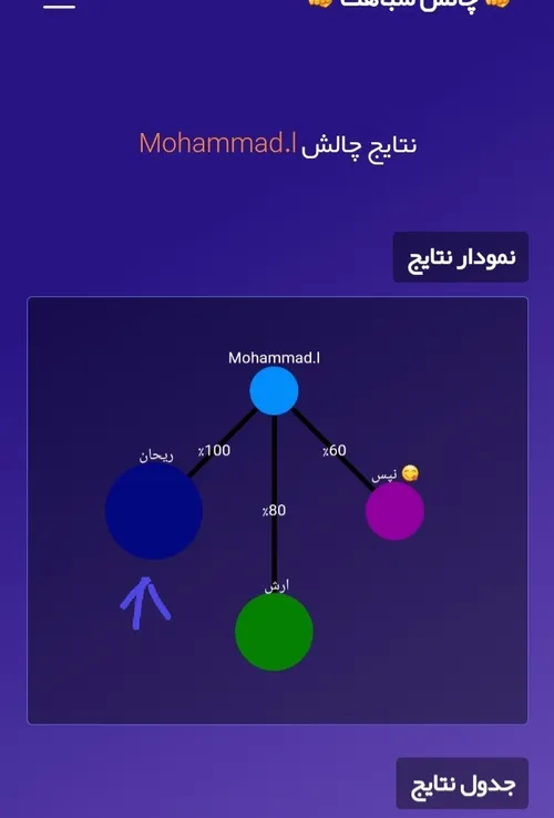 ویییی عشقمو ۱۰۰ میشناسممممممم❤❤❤❤❤❤