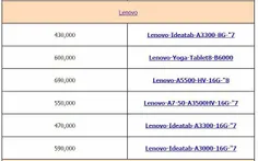 قیمت تبلت زیر ۸۰۰هزار تومان