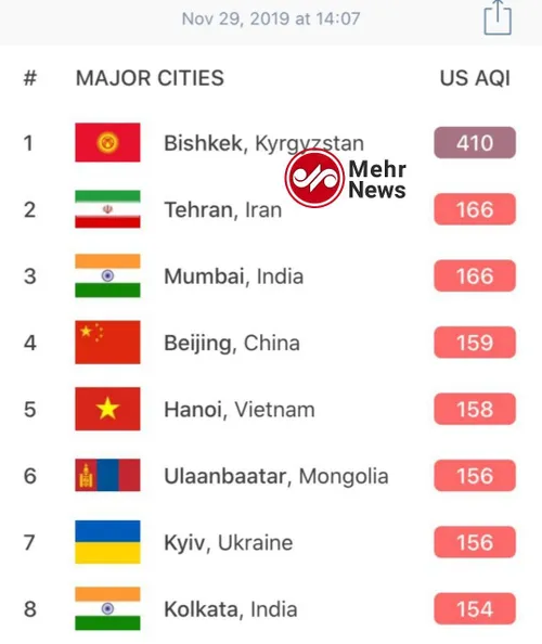 هم اکنون / تهران دومین شهر جهان از نظر آلودگی هوا با شاخص