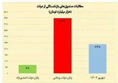 سیاسی 