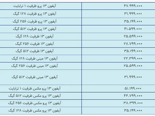 📱قیمت مدل های مختلف گوشی های جدید اپل/ انتخاب