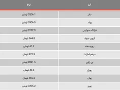 افزایش قیمت دلار در بازار 