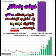 🔴بزرگوار توی گزارش ۱۰۰ روزه گفت من یک دولت بدهکار تحویل گ