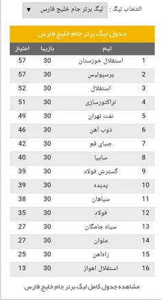 لیگ تموم شد قهرمانی مبارکتون باشه خوزستانیای عزیز