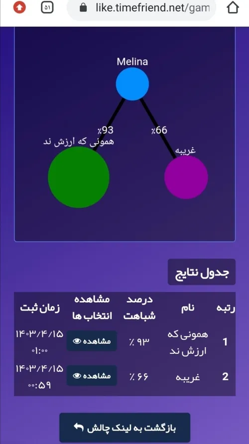 خیلی دوست دارم بدونم کی هستند❤️🍃