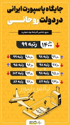 📸 بازگرداندن عزت به پاسپورت ایرانی به سبک دولت روحانی