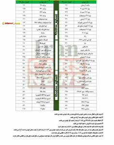 🔴دلار ۳۱ هزار تومن شد و پراید ۱۱۱ هم ۱۵۰ میلیون رو رد کرد