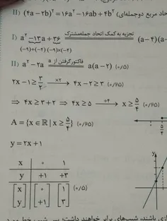 یکی تا الان بیدار بوده و داشته ریاضی میخوندههههههههه:////