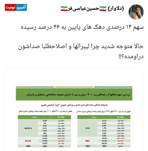 🔺سهم دهک های زیر ۳۰۰۰ !