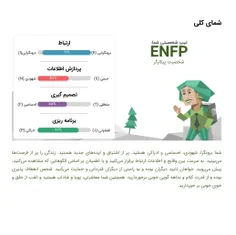 و بالاخره درست شد ولی پشت سر هم سه بار تست دادم و بالاخره