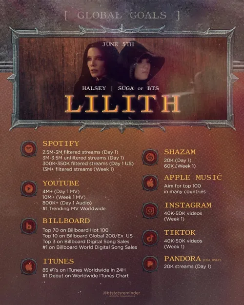 گایز این اهداف موزیک 'Lilith' هستش!