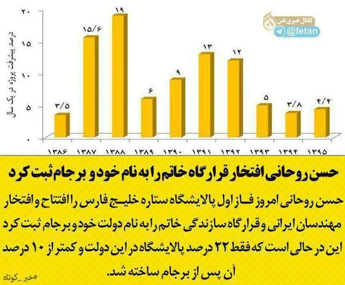 حسن روحانی از یک طرف اپوزیسیون بازی درمی آورد و میگوید چر