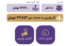 چه طوری اعتماد کنم؟ رسنو یک اپه که تبلیغات بهش سفارش میدن