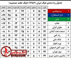 تیم پرسپولیس تنها تیمیه که یه لیگ رو بدون باخت قهرمان شده