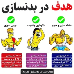 طبق این جدول میتونی هدف خودتو در ورزش مشخص کنی💪
ڪپشن👇