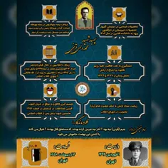 اینفوگرافی / سپهبد شهید محمد ولی قرنی 