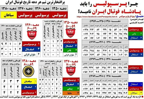 پادشاه فوتبال ایران