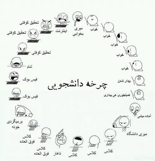 قابل توجه دانشجویان عزیز