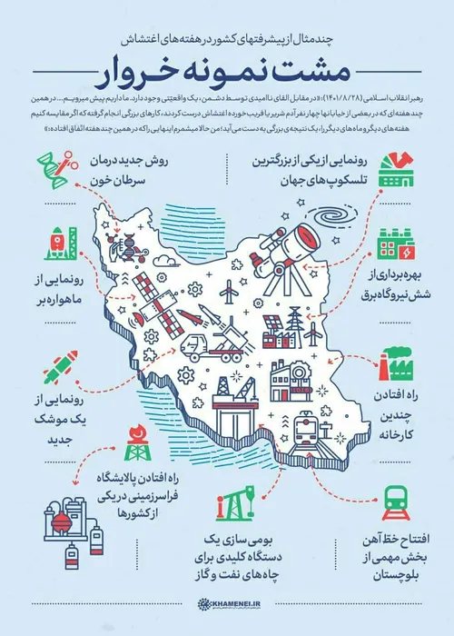 چند مورد از پیشرفت های ایران در مدت اندک اغتشاشات