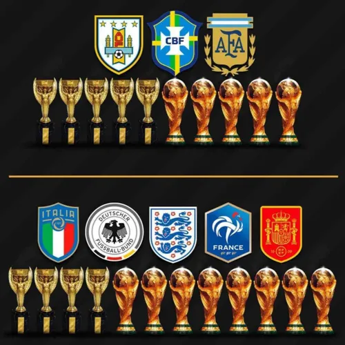 مقایسه تعداد قهرمانی های اروپا و امریکای جنوبی در جام جها