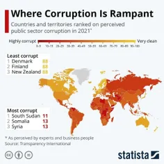 #اینفوگرافیک