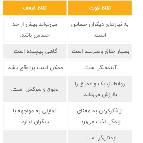 این خصوصیات رو دارم ولی چرا هنوز رو تایپم شک دارمم؟؟؟؟؟؟