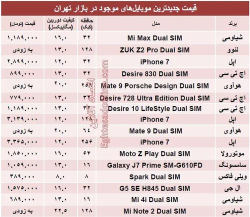 جدول/ قیمت جدیدترین موبایل های بازار