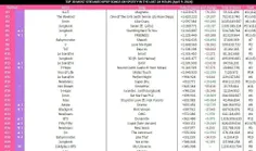 پراستریم ترین آهنگ های اکت کی‌پاپ در 4/9 در اسپاتیفای(فیل