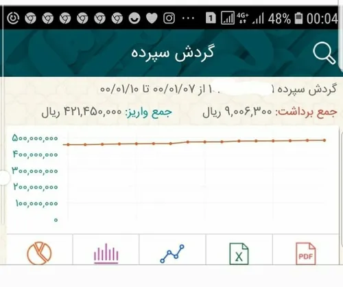 گزارش مالی