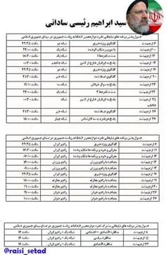 جدول پخش برنامه‌های انتخاباتی حجت الاسلام دکتر سید ابراهی