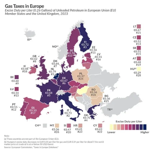 ‏مالیاتی که کشورهای مختلف اروپایی از بنزین دریافت می کنند