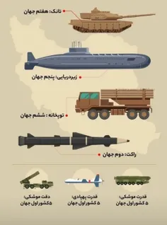 ایران تو کدام از بخش های نظامی جز ده کشور جهانه? 