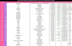 پراستریم ترین آهنگ های اکت کی‌پاپ در 3/26 در اسپاتیفای(فی