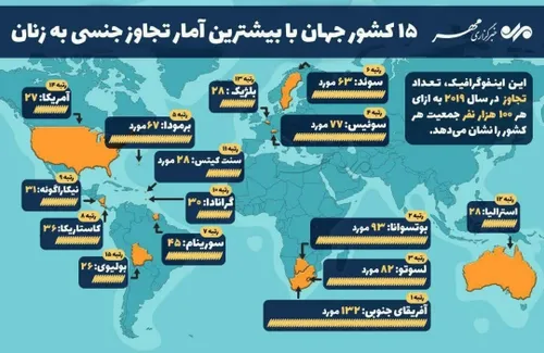 📸 ۱۵ کشوری که بیشترین آمار تجاوز به زنان دارند، کدام است؟