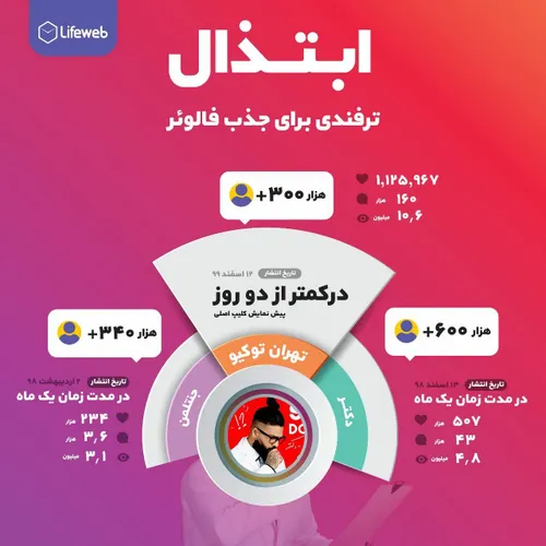 🔻راهکار کثیف خواننده مبتذل برای جذب فالوئر