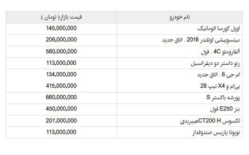 قیمت انواع خودرو وارداتی مدل 2016