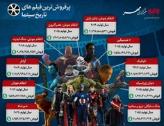 نگاهی به پرفروش ترین فیلم های سینما