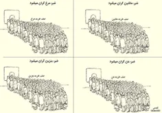 خبرهایی که در مورد گرونی بنزین و صف کشیدن مردم شنیدم امرو