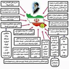 اللهم احفط قائدنا الامام سید علی‌ الحسینی الخامنه‌ای 